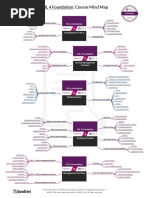 ITIL 4 Mindmap