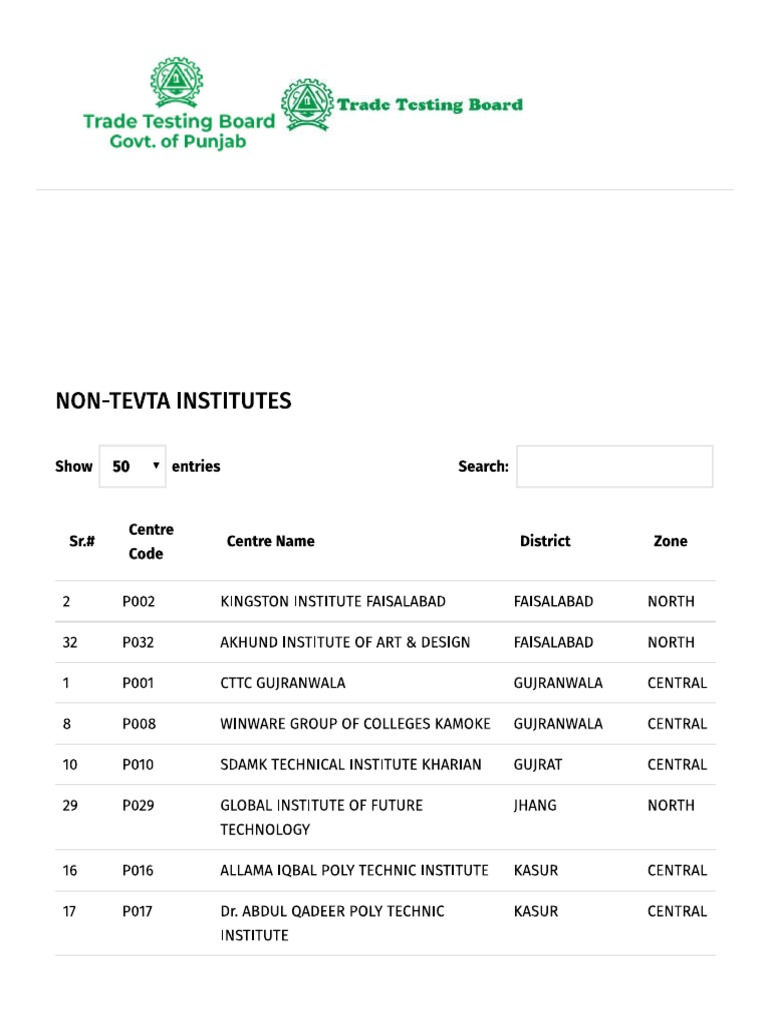 Non-Tevta Institutes - Trade Testing Board, Punjab | PDF