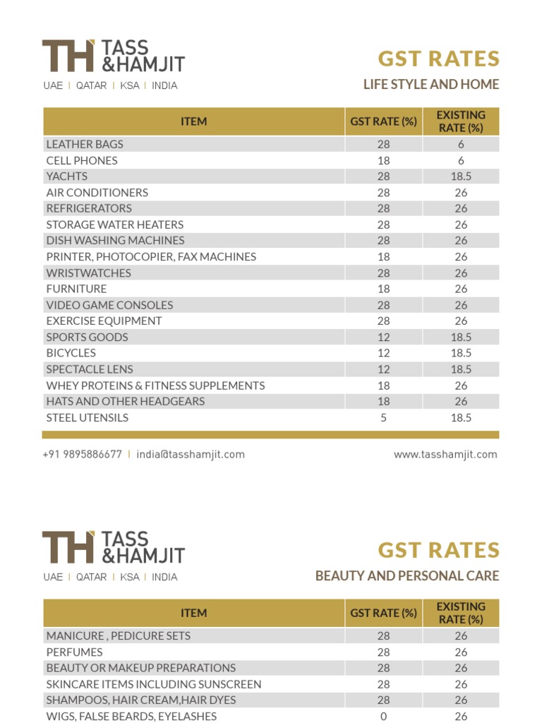 TH GST Rates PDF | PDF | Wire | Screw