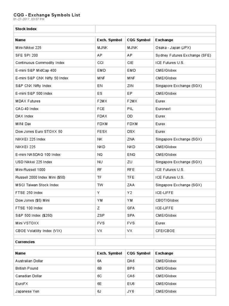CQG Exchange Symbols List AMP Forum PDF Chicago Mercantile