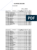 Tugas PTI - MS Excel
