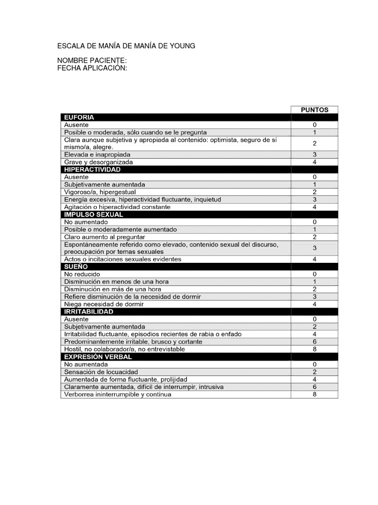 Escala de Manía de Manía de Young | PDF