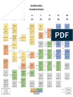 Ingeniería Química: Plan de Estudios