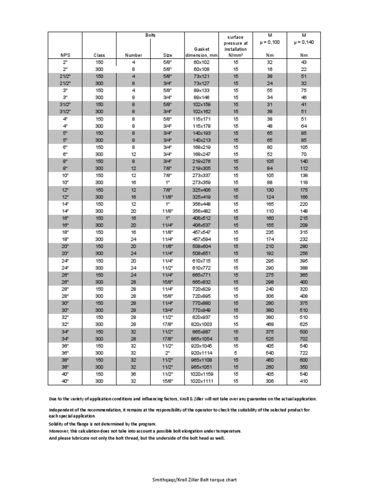 Torque Allg Englisch PDF Screw Mechanical Engineering