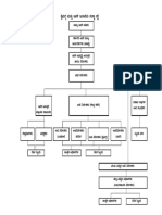 Org Chart Kannada