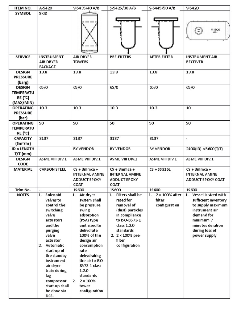 Instrument Air Dryer and Instrument Air Receiver | PDF | Valve | Gases