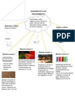 Diagrama de Flujo Practica n2