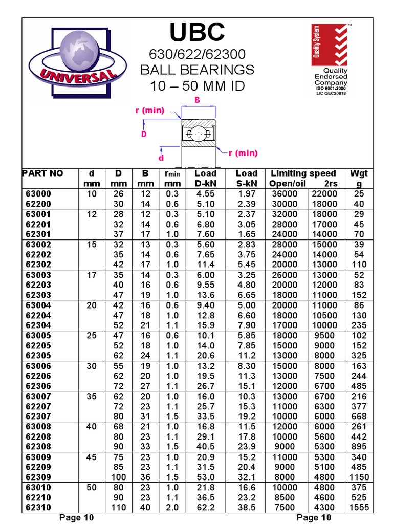 UBC Ball Bearings Specifications | PDF