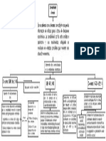 Mapa Conceptual de Contabilidad