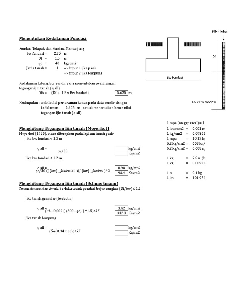 Desain Pondasi Telapak Bujur Sangkar