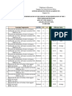 Item Analysis Template 1