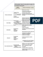 Matriz de Jerarquizacion Con Medidas de Prevencion y Control Frente A Un Peligro Riesgo