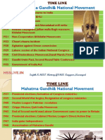 XII History TIME LINE MahathmaGandhi 2