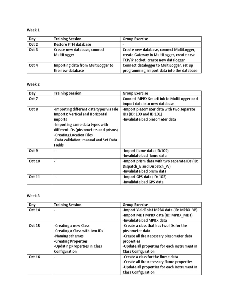 Week 1 Day Training Session Group Exercise Oct 2 Oct 3 | PDF | Data ...
