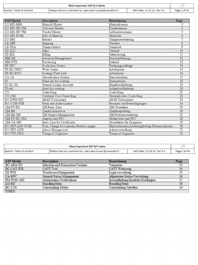 Most Important SAP R - 3 Tables PDF | PDF