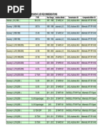Tire Tread Depth Conversion 32nds To MM | PDF | Wheel | Vehicle Technology