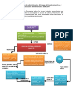 Mapa Conceptual Lavado de Activos