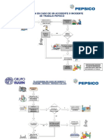 Flujograma de Respuesta A Emergencias - Pepsico PDF