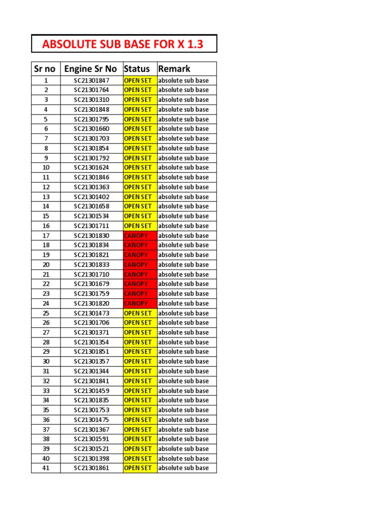 Absolute and Modified Sub Base List | PDF