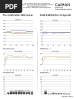 TCL 65R625 CNET Review Calibration Results