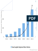 Road Length Registered Motor Vehicles: PRS Legislative Research