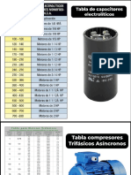 Tabla de Capacitores