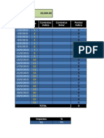 Data #Contratos Indice Contratos Dolar Pontos Indice: CAPITAL R$ 20,000.00