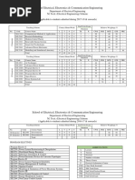 School of Electrical, Electronics & Communication Engineering