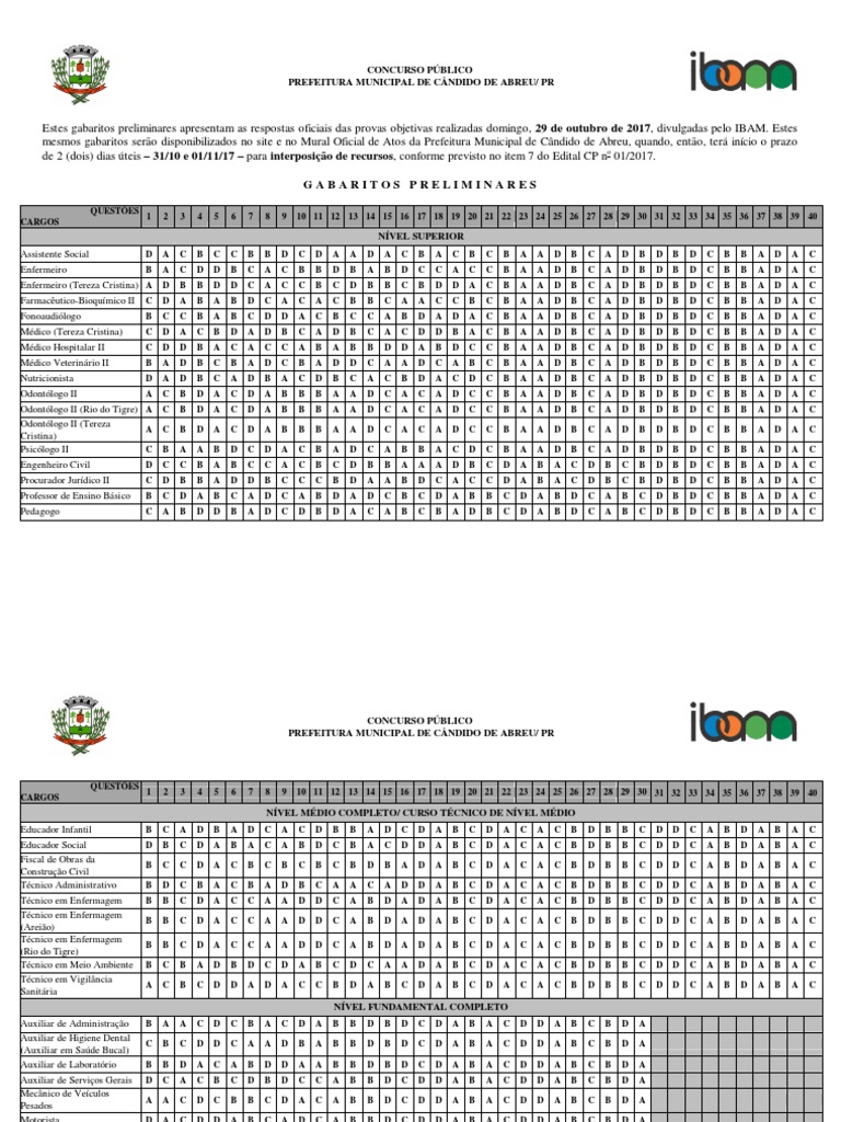 15. QUESTÃO DE CONCURSO PÚBLICO DE MATEMÁTICA DE OPERAÇÕES NUMÉRICAS - CAIU  EM CÂNDIDO DE ABREU PR 