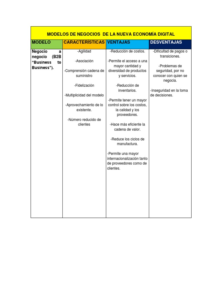 Modelos De Negocios De La Nueva Economía Digital Pdf Cliente