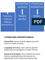 Literatura, Sagrada, Normativa