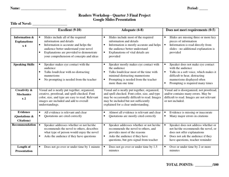 Google Slides Presentation Rubric | PDF | Proofreading | Cognitive Science