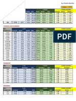 Dosificacion de Concreto