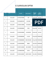 Laporan Skrining PTM September Puteran PKM Rende 2019