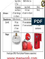 NFPA14 Summary1