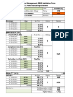 School-Based Management (SBM) Validation Form 60% Performance Improvement 1.15