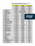 Data Pengungsi Toraja Kerusuhan Wamena PDF