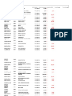 Resumen de documentos de venta