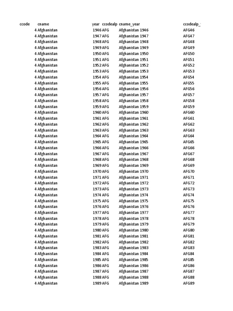 All Data | PDF