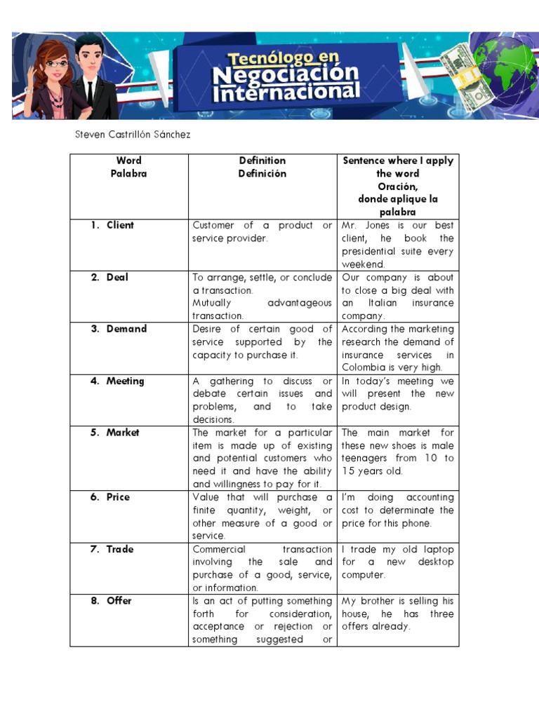 Definiciones en Ingles PDF Prices Marketing