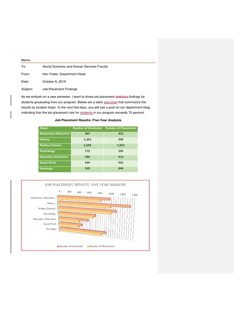 Job Placement Results: Five Year Analysis: Statistics and Chart | PDF ...