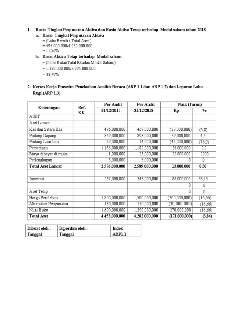 Tugas 1 Lab Auditing Ok Pdf