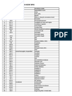 Daftar Diagnosa Dengan Kode BPJS 2