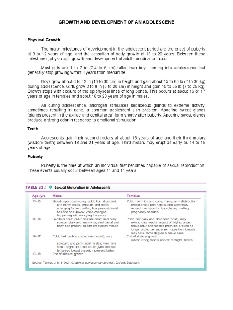 Adolescent Growth and Development Insights | PDF | Puberty | Adolescence