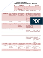 Cuadro Comparativo Herramientas