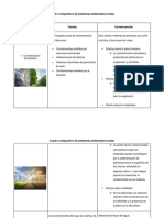 Cuadro Comparativo de Problemas Ambientales Locales PDF