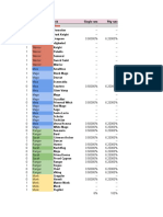 MOBIUS Final Fantasy Job Pull Rates