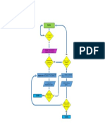 Diagrama de Flujo