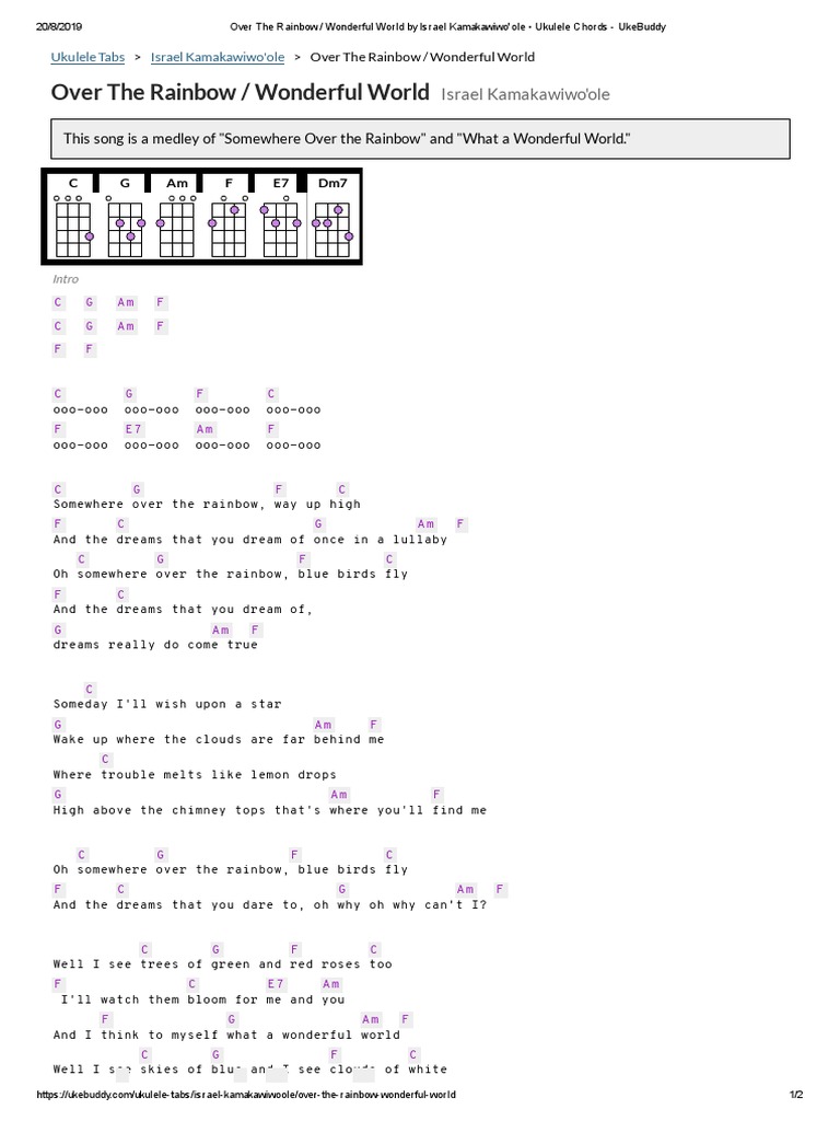 Over The Rainbow Wonderful World By Israel Kamakawiwo Ole Ukulele Chords Ukebuddy Pdf