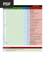 ASO Tool Comparison - Sheet1